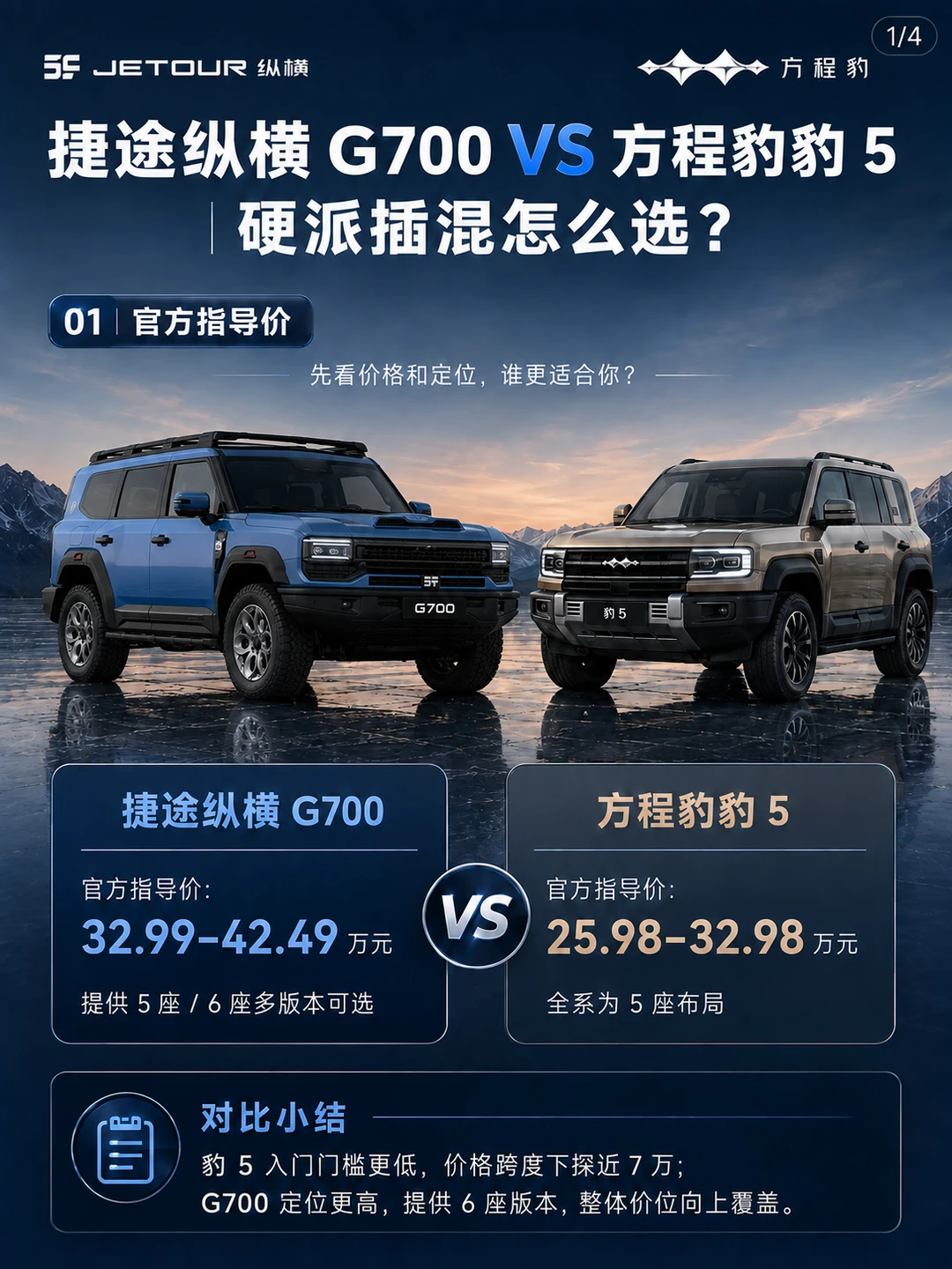 捷途纵横G700 VS方程豹豹5，硬派插混怎么选