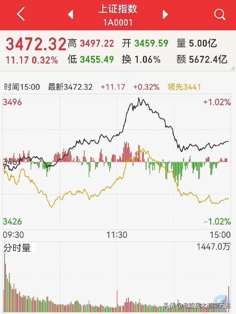 冲击3500点失败，见顶了？
不少条友说钢铁涨了，银行拉指数，行情到了尾声…
