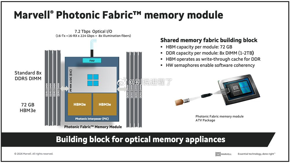 AI 推理中的 GPU 利用率越来越受到内存访问的限制，而不是原始计算能力。随着