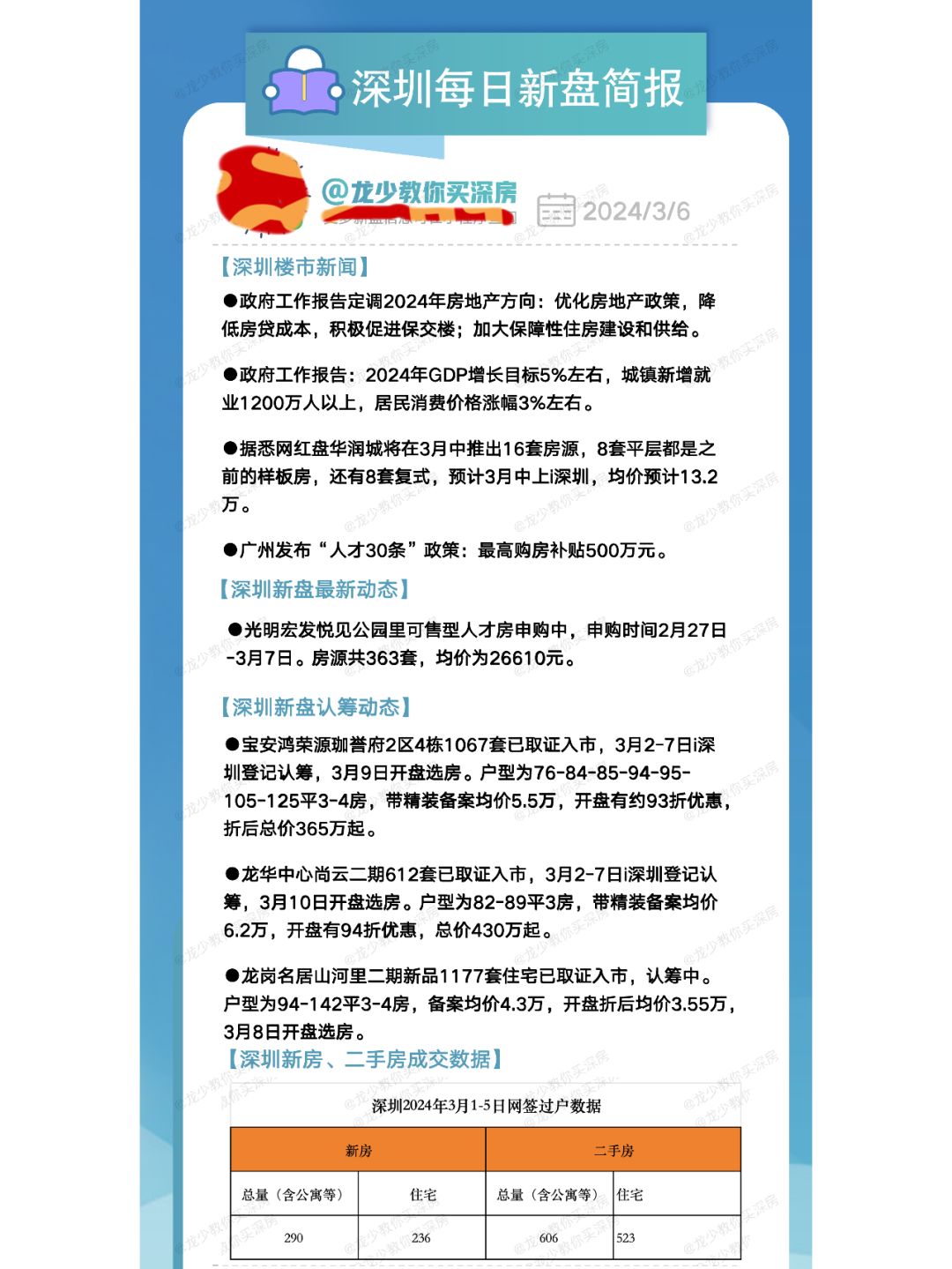 3月6日深圳每日新盘快报