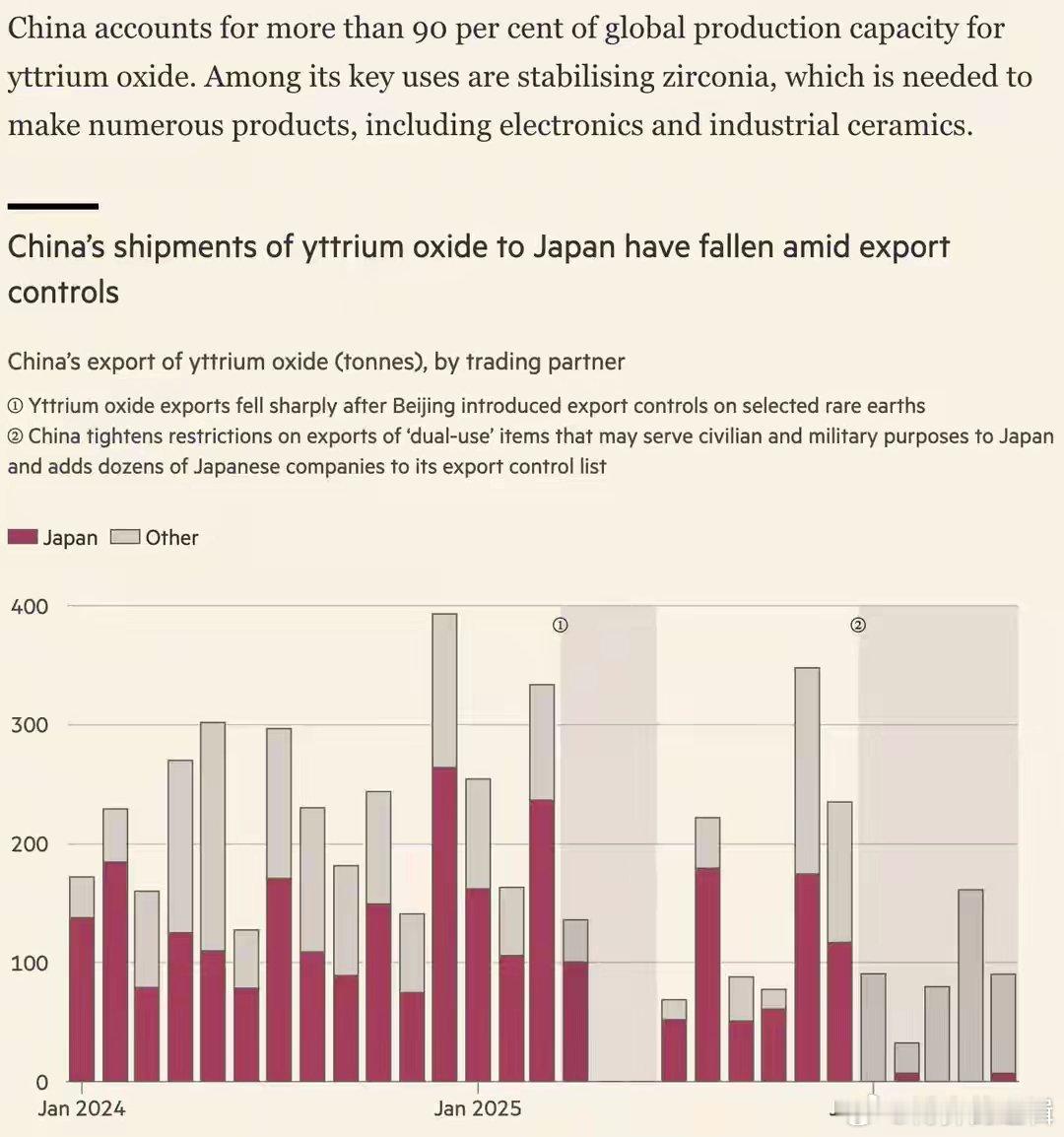 中国稀土禁运：啊！“不小心”把全球供应链上的日本企业都搞死了中国稀土断供，大家都