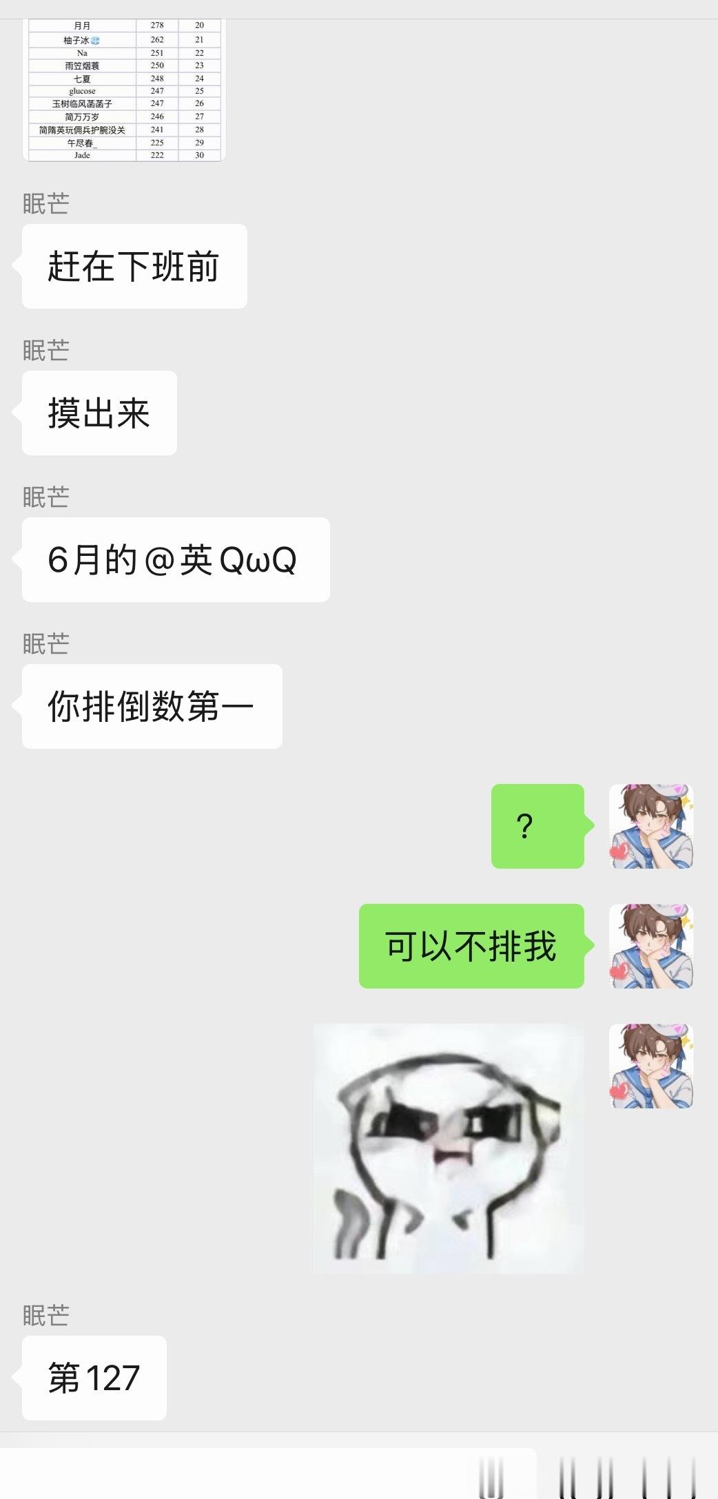 倒数第一要给大家发奖励了 