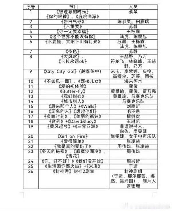 东方卫视跨年节目单陈都灵 田嘉瑞《告白气球》龚俊《爱的初体验》《Butter-f