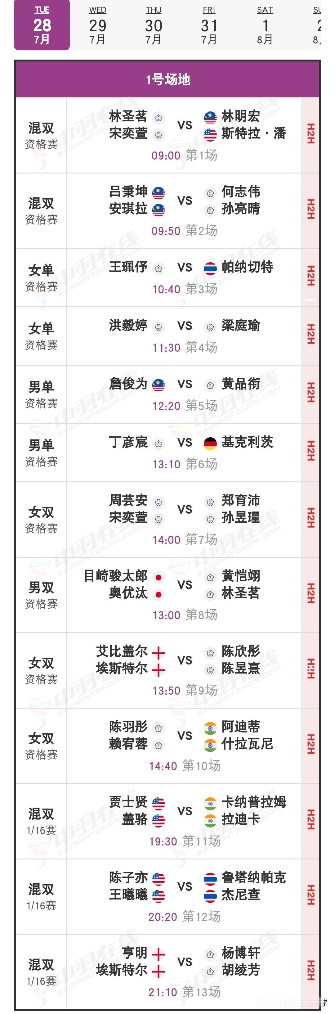 7月28日2026中国台北羽毛球公开赛首日对阵安排

明日，超级300级别的20