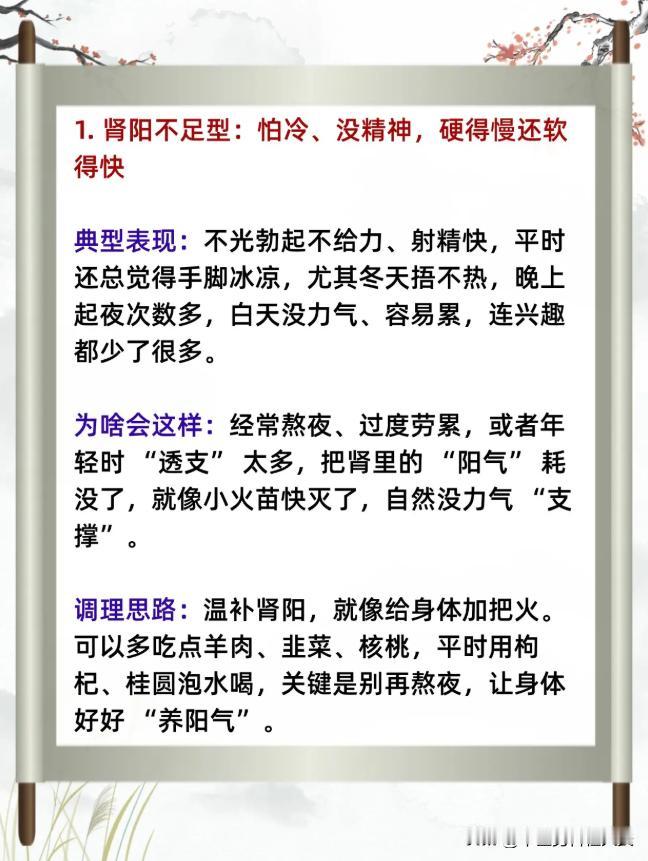 健康科普：海绵体不坚，望门而泄，肾虚4种证型，老中医来帮您对症调理！