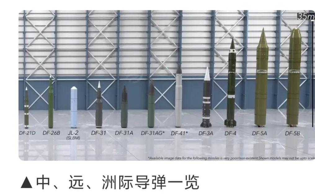 #每日一悟#
中国试射东及-31AG洲际导弹射程达到了1.2万公里，表明中国捍卫
