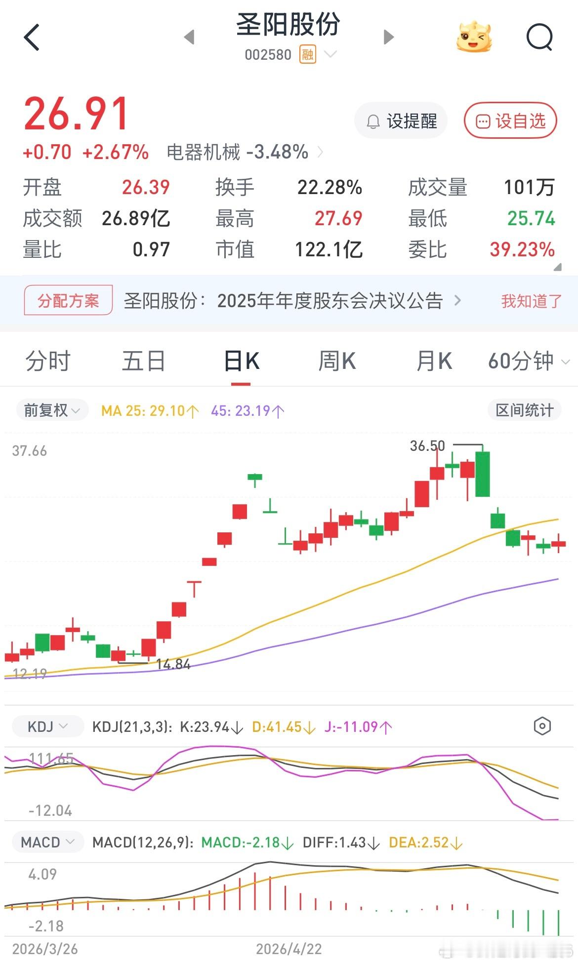 说的明明白白锂矿固态电池，我买的固态圣阳股份，我怎么知道锂矿该怎么办，一直问个没