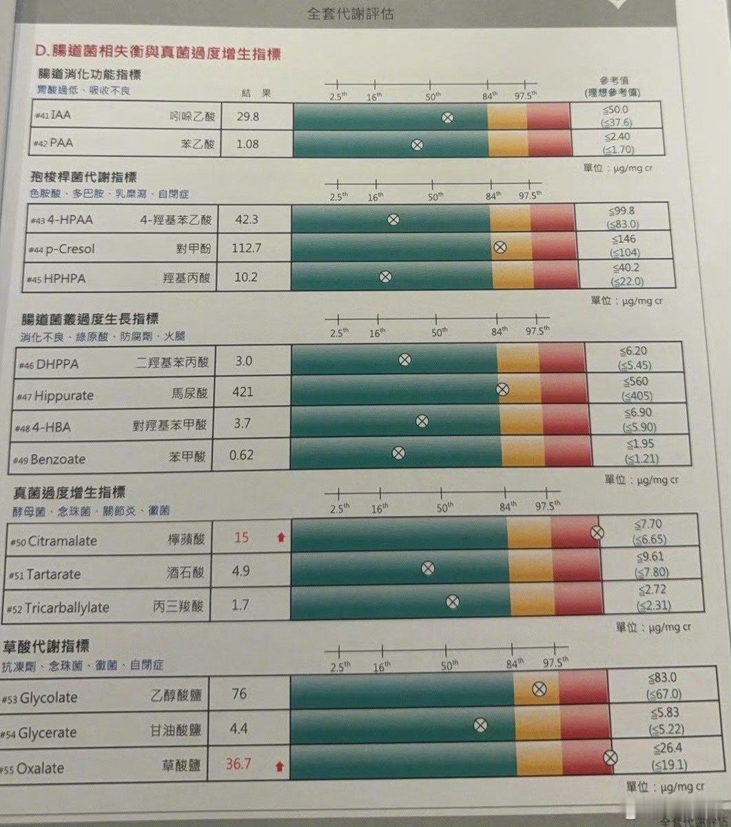 毛晓彤面粉不耐受毛晓彤回应凌晨从医美诊所离开毛晓彤回应凌晨从医美诊所离开，面粉不