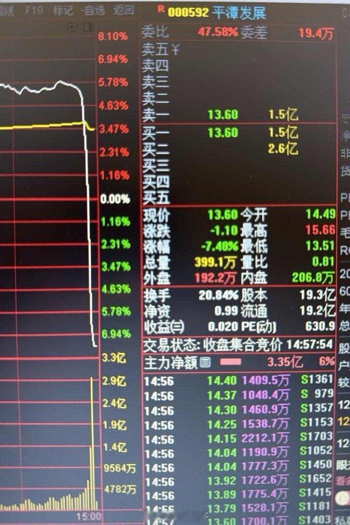 这是受得了？好了一天，最后一刻这么砸？ 