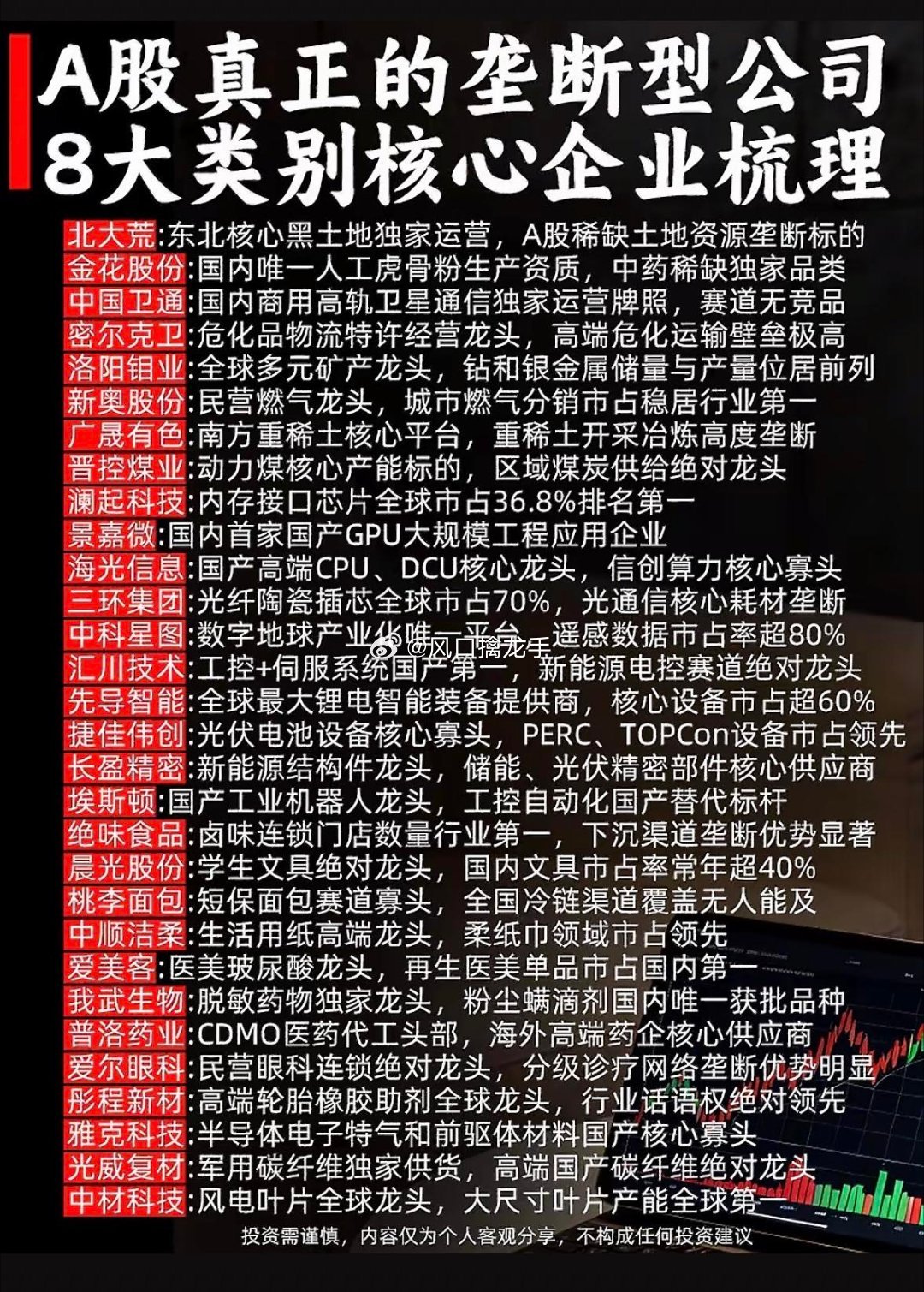 🔥A股垄断型公司清单！看完才懂什么是真正的护城河！刷到这张A股垄断企业图谱，瞬
