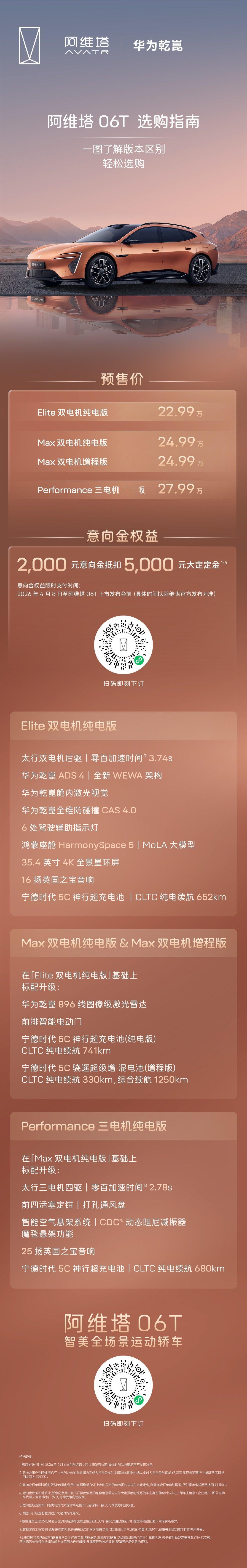 之前去北京拍阿维塔06T的视频在各个平台都跑的不错，阿维塔06T预售价今天也公开
