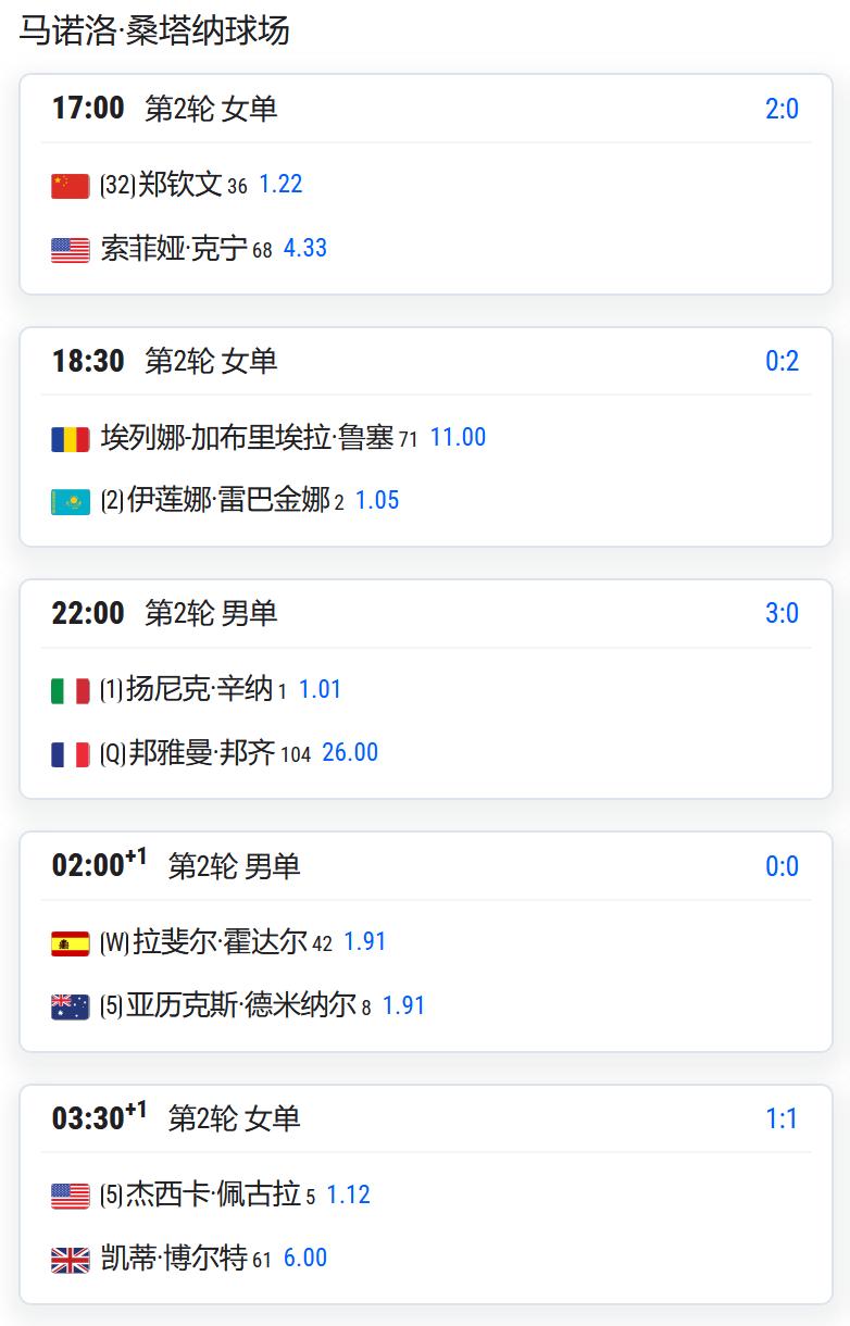 WTA1000赛马德里站，女单第二轮，中国金花郑钦文将在中心球场第一场对阵老对手