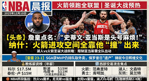 🟥 NBA 晨报 第53期 | 12月11日 周四🔥 火箭焦点｜海王 = 对