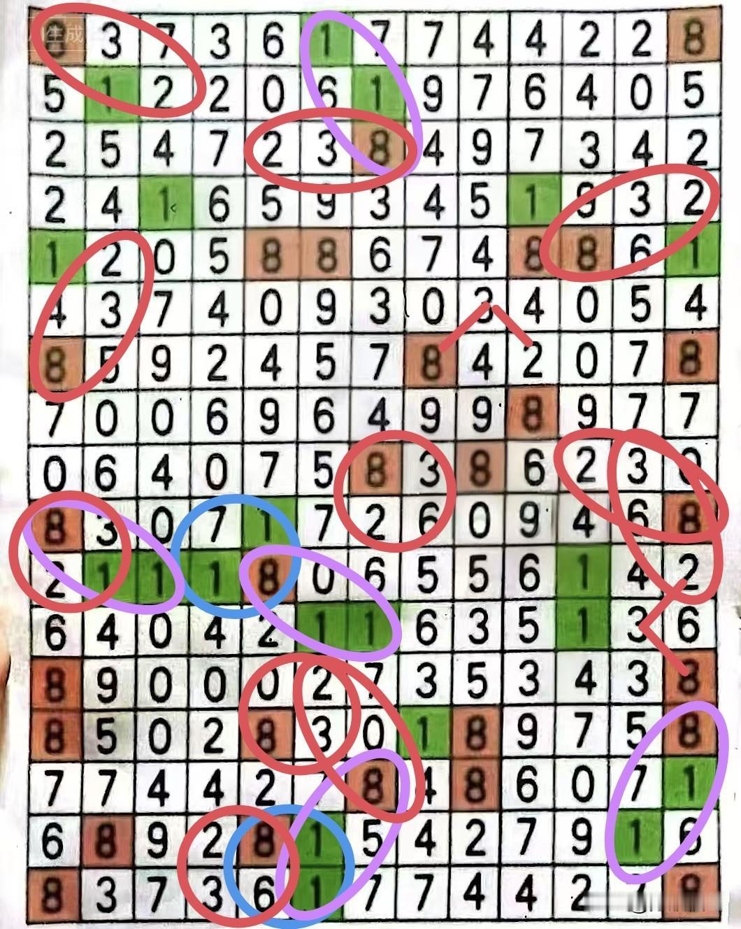 数组“382”与“118”共有7个粘连，34个核心数字。23569能否试出另一池