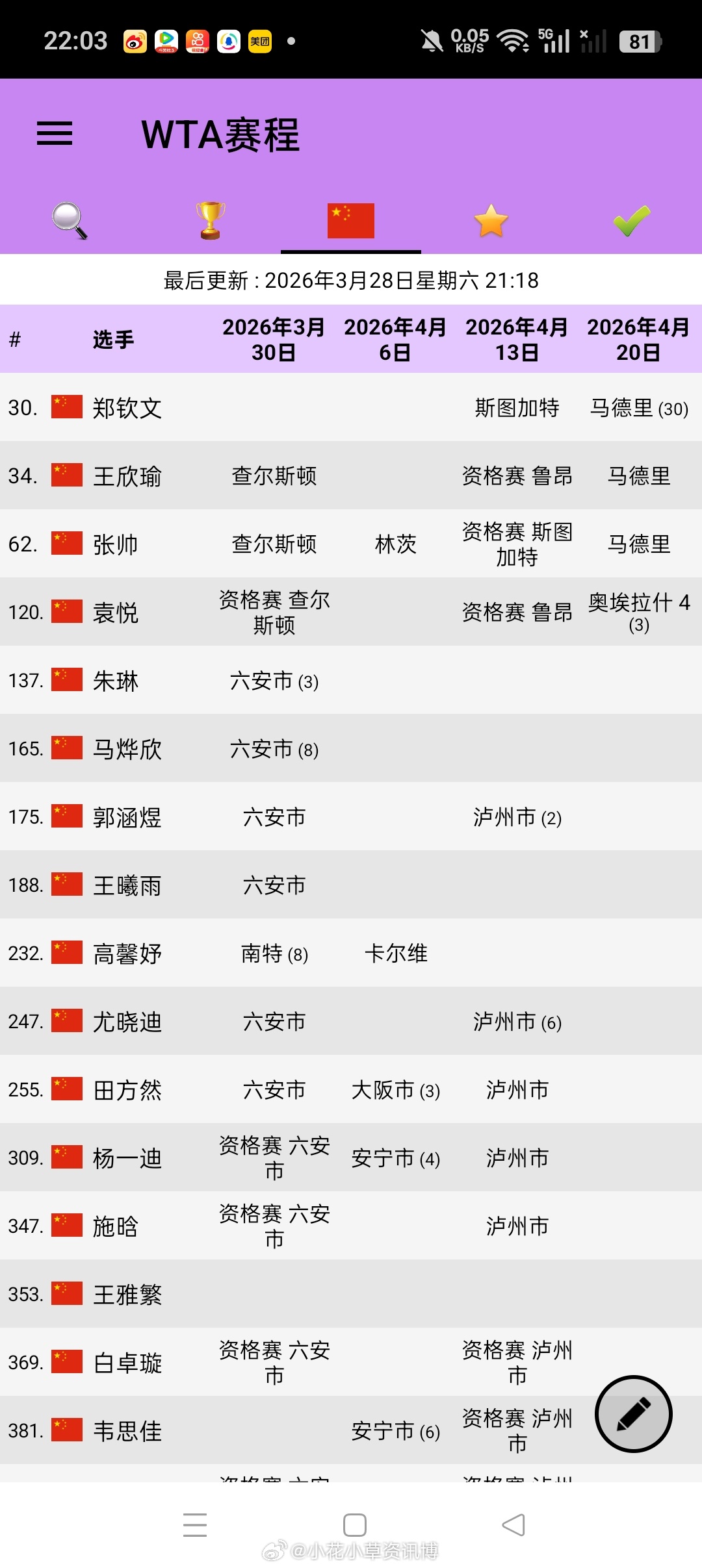 中国女网参赛计划王欣瑜退赛查尔斯顿下一站里昂资格赛 