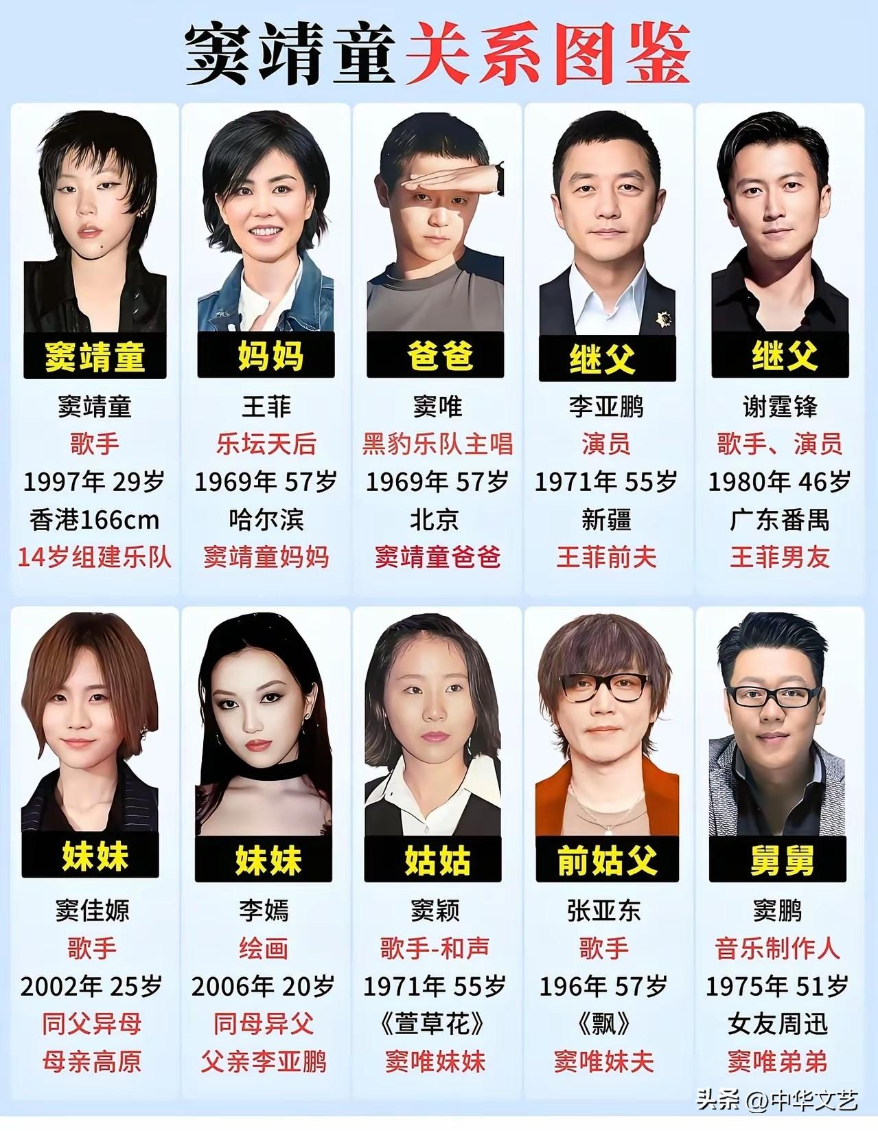窦靖童三个爸爸，一个妈。
个个都是有才华。
你若问她，哪个好？
各个都是顶呱呱。