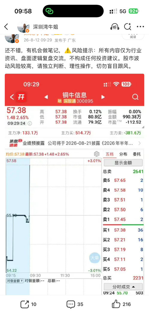 铜牛起飞了 ，做了笔记的又是大口吃肉的一天 
