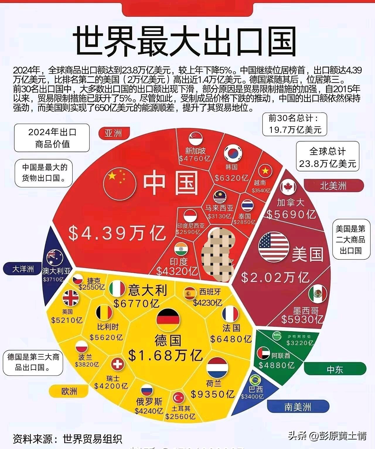 走过的，路过的，是不是应该都给红色区域点赞。