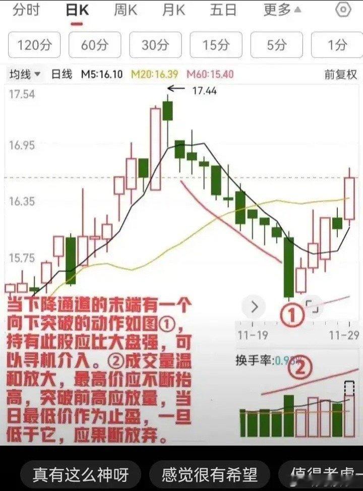 波段操作小窍门 1.当股价跌破①位置就不能坚守了，止损离场很有必要，我决不犹豫。