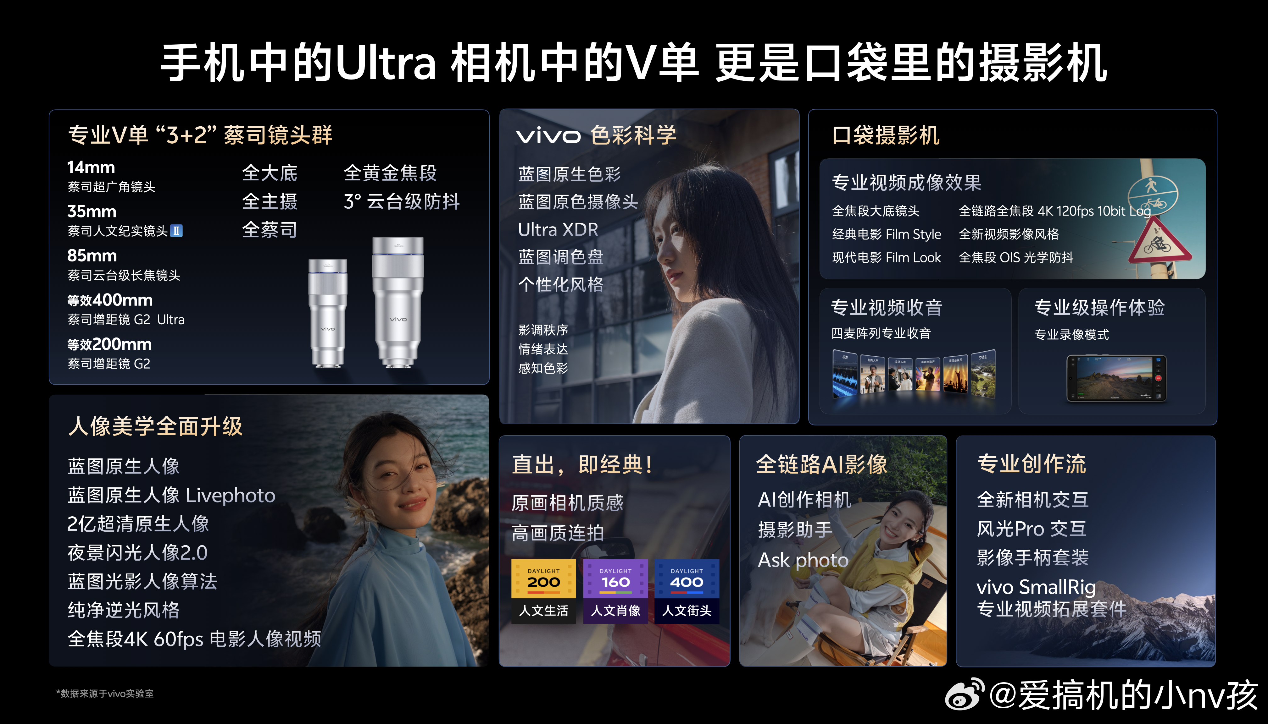 今天，vivo X系列蓝图影像技术沟通会正式举办，直接把X300 Ultra定义
