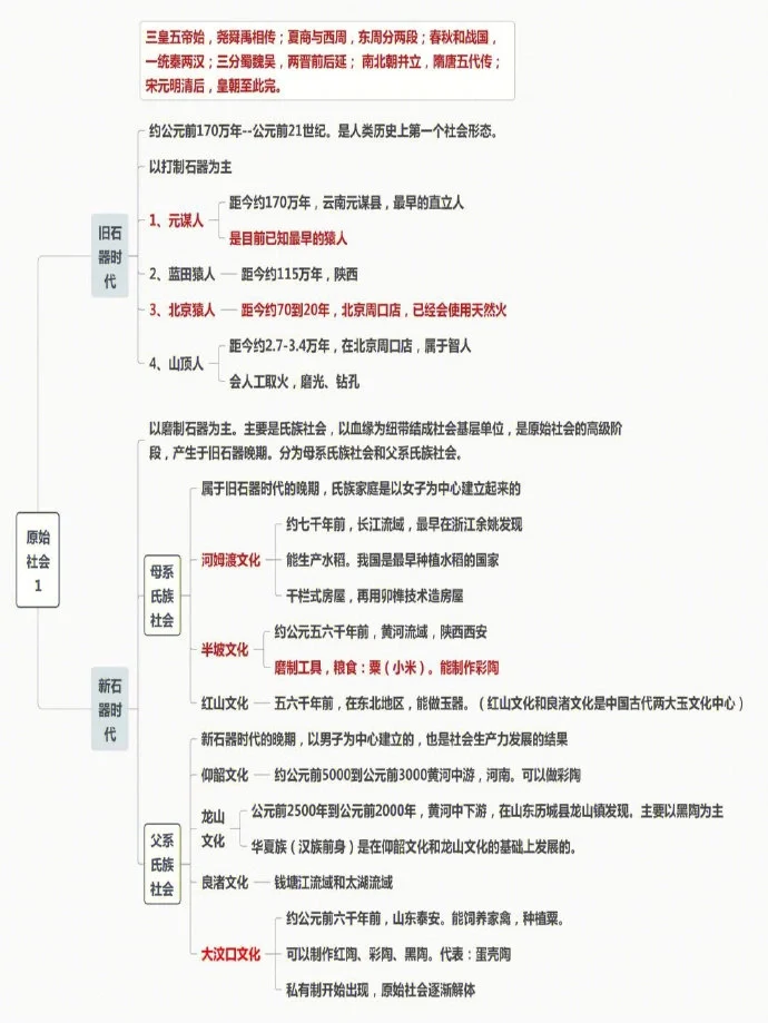 原始社会人们怎么生存