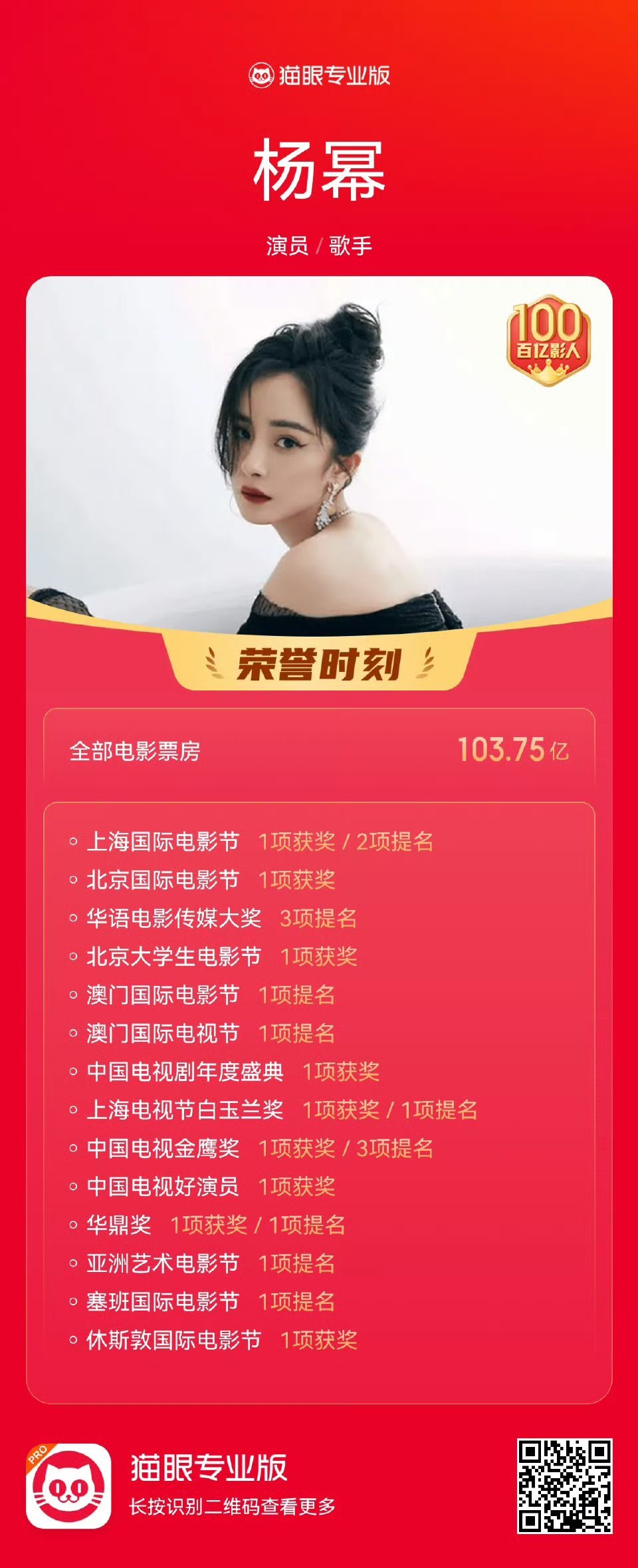 百亿影人杨幂的荣誉 