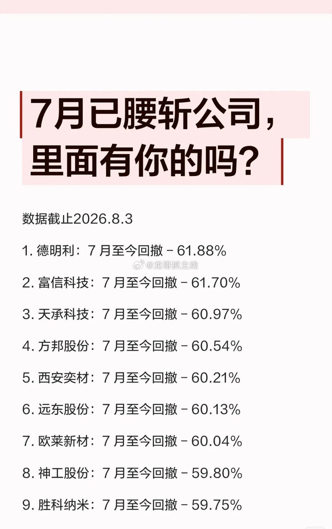 7月这波杀跌太狠了！⚠️一份截至8月3日的统计让人倒吸凉气：榜单上53家公司，7
