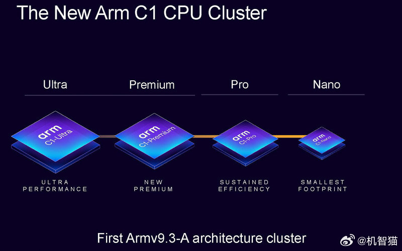 之前提到 ARM 的 IP 命名都是 Cortex-X925、Cortex-A7