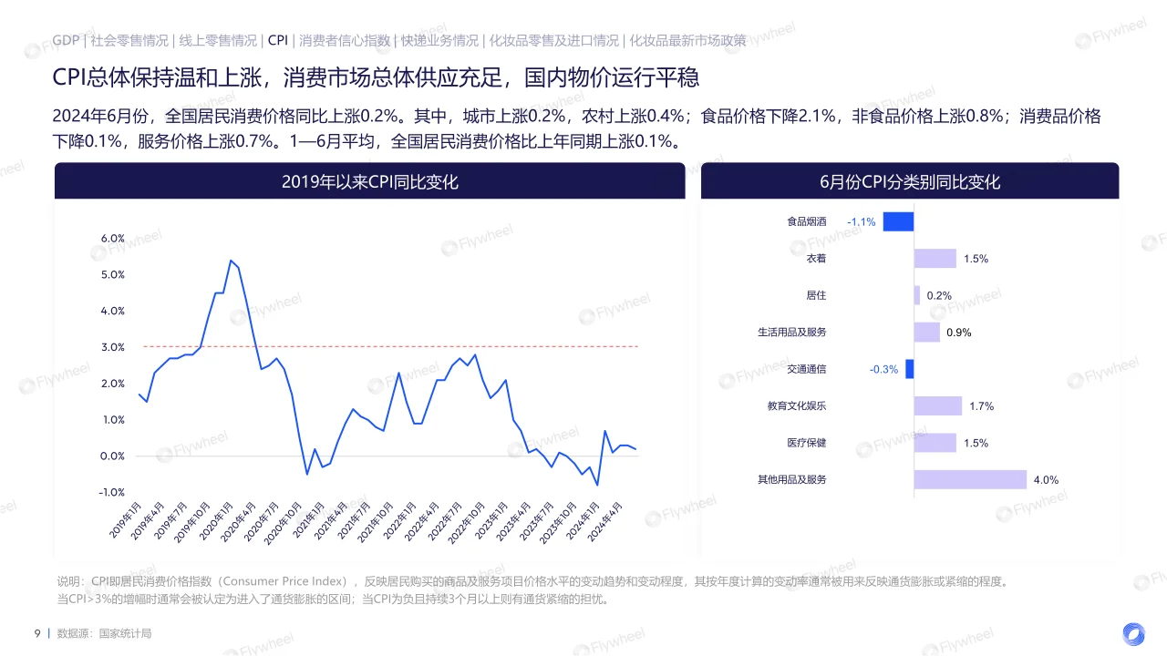2024年上半年面部护肤新品消费趋势洞察