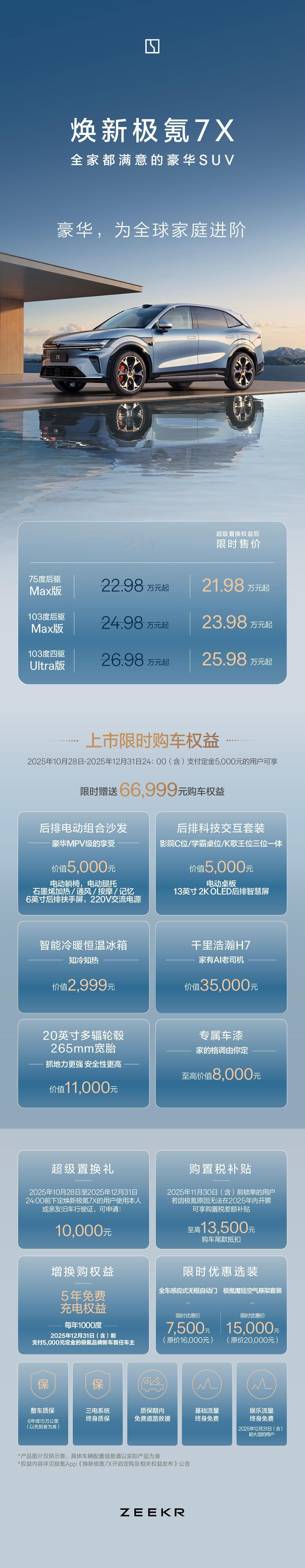 焕新极氪 7X 限时价21.98 万起，购置税补贴至高 13500 元！
配置也