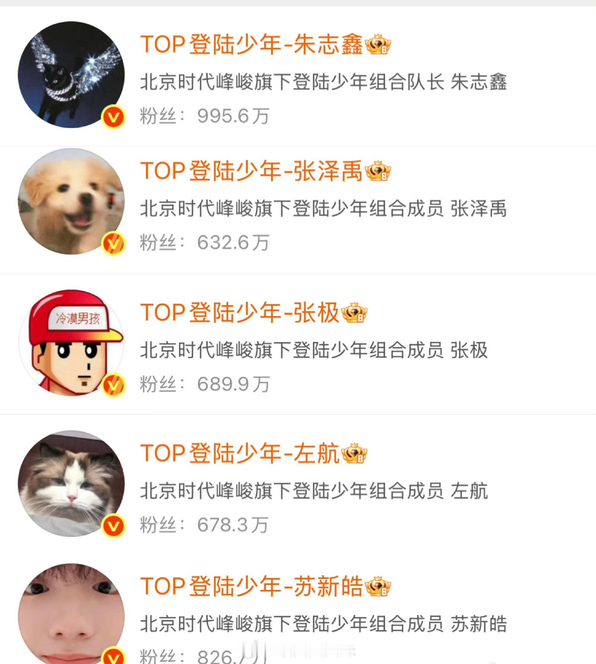 TOP换了五椰头像 报！TOP集体换头像啦🥥 五颗小椰子齐刷刷上线，一人一颗排