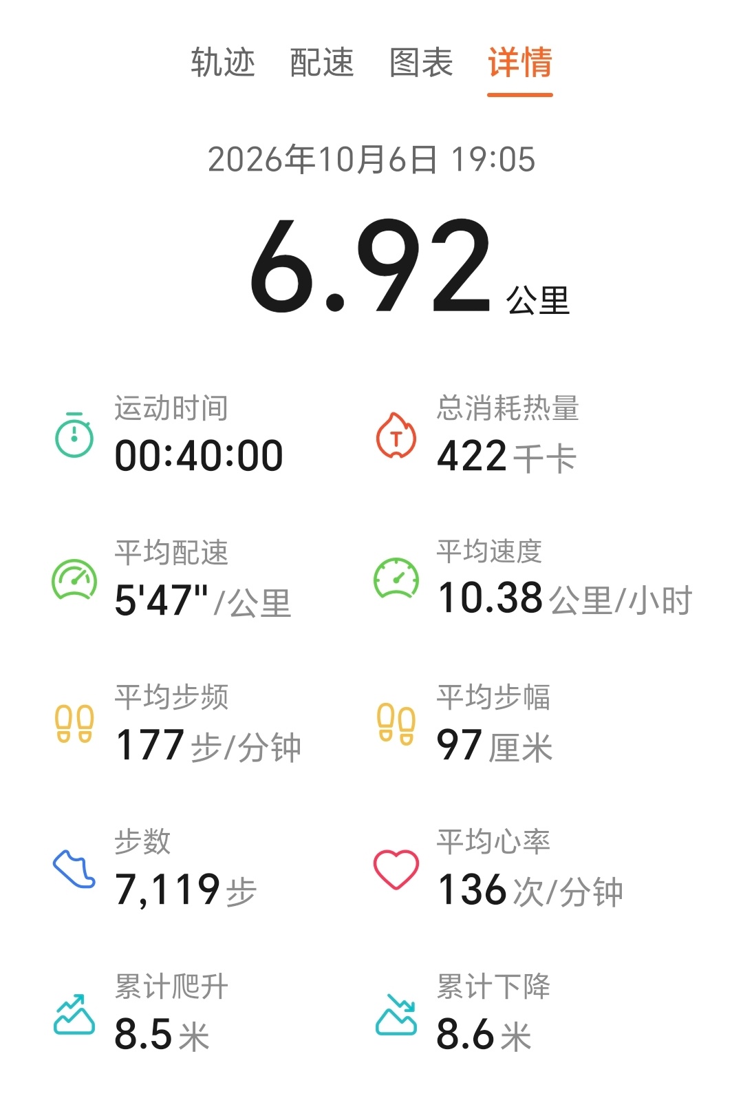 摆烂的国庆，就这样吧！上3休1再上5休2跑步[超话]即刻开跑 ​​​