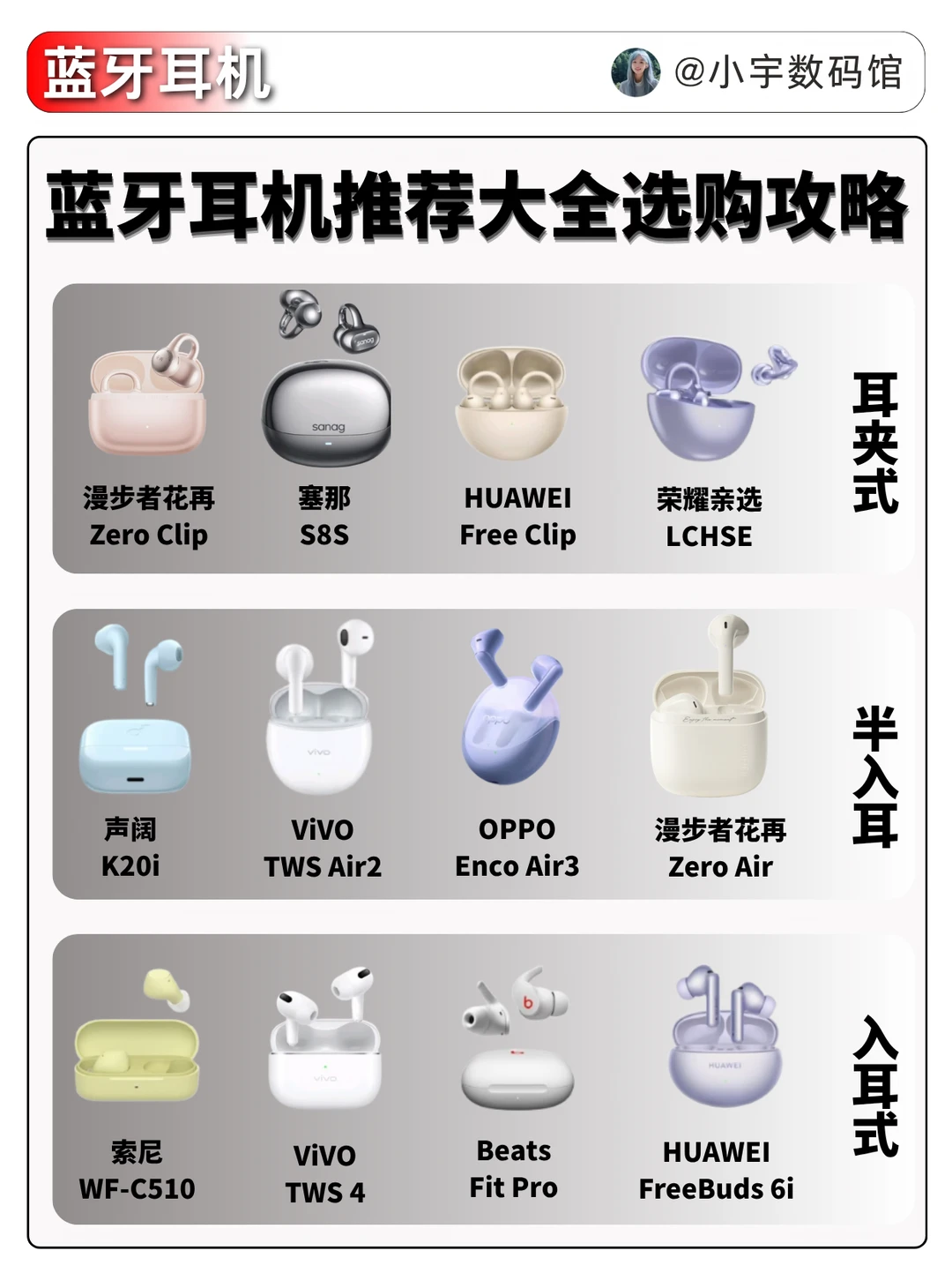 2026年降噪蓝牙耳机选购指南❗️