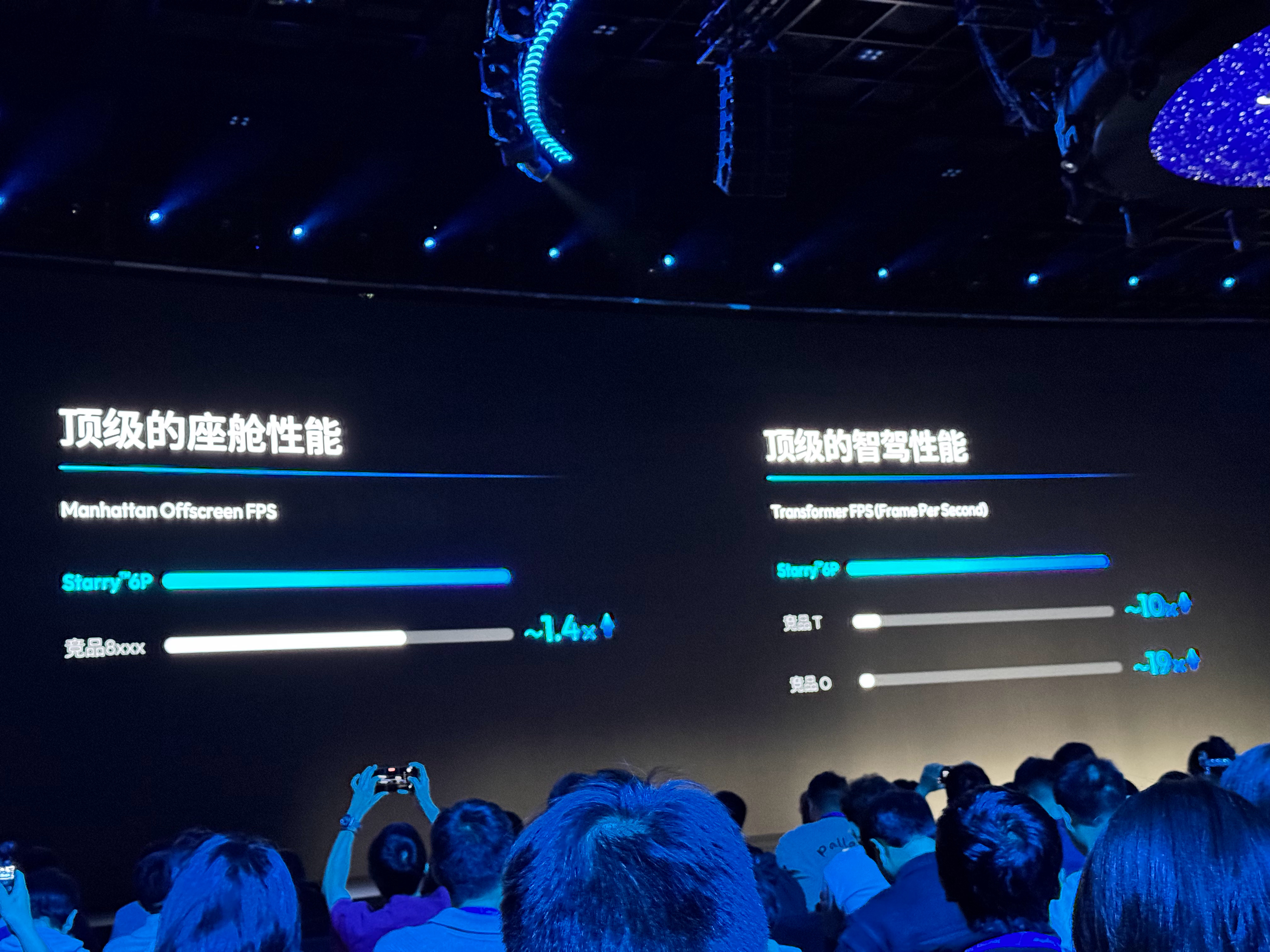 地平线舱驾一体芯片，星空6P，650TOPS，5nm台积电工艺。 CPU  50