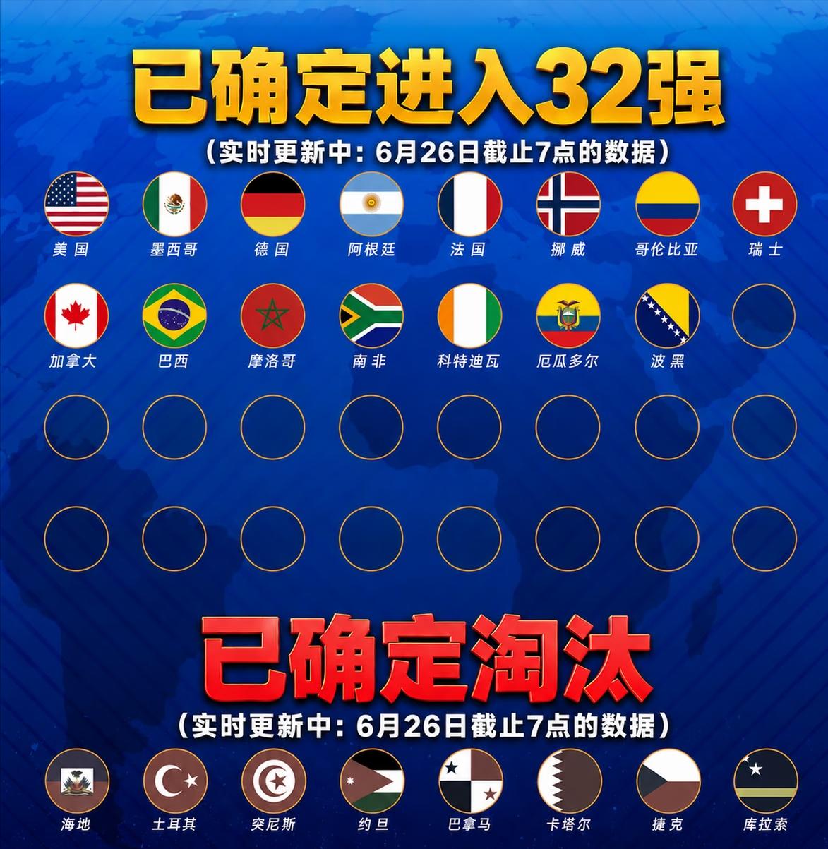 离谱又解气！德国锁头名后 1-2 “送” 厄瓜多尔晋级，反手把韩国出线概率干到谷