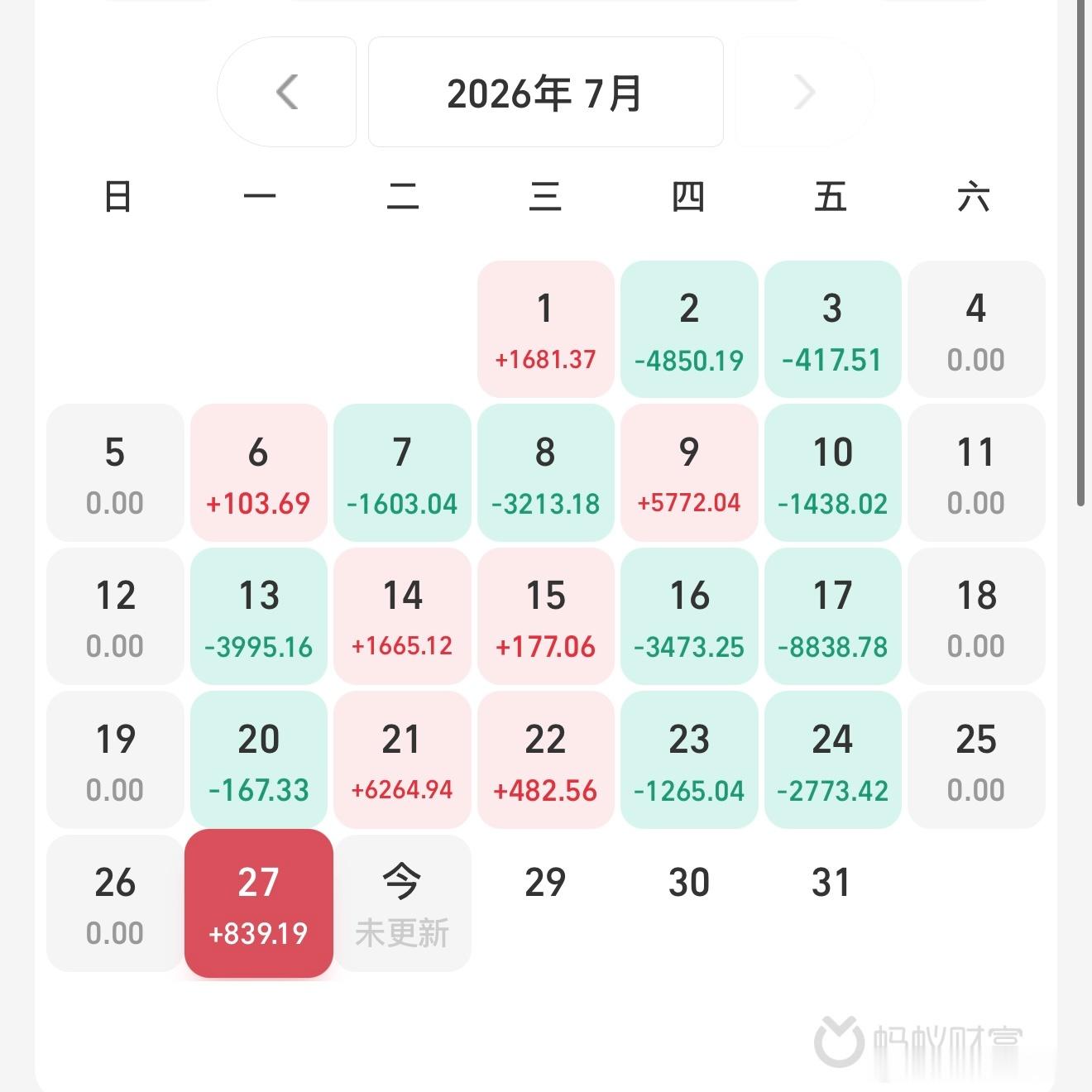 A股这一天天的，心情不美丽了，感觉又要大跌了