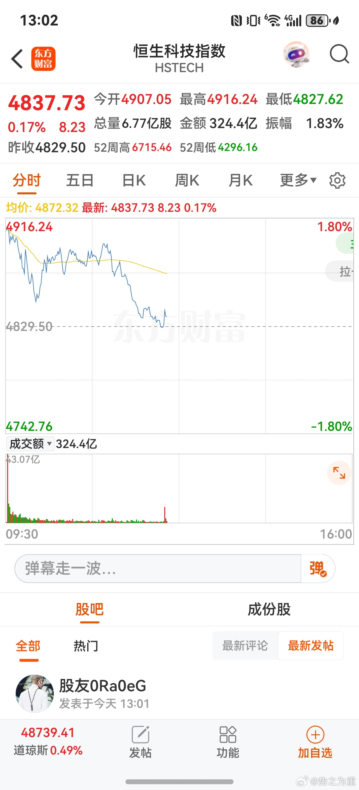 恒生外卖指数，连反弹都弱的一逼。 