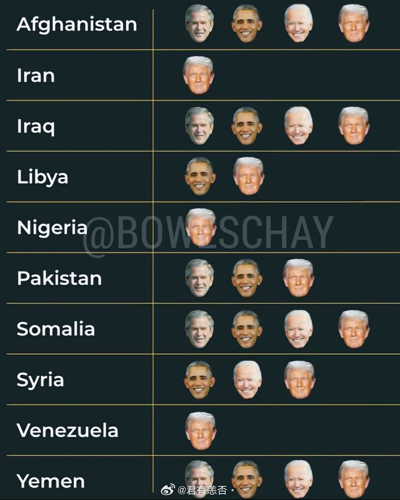 自2000年以来哪位总统轰炸了哪个国家，哪里都有特朗普。 