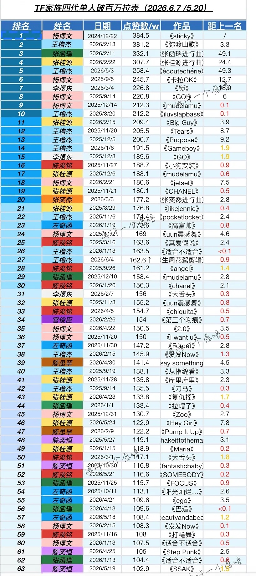 🎀官🫘单人百万拉表 