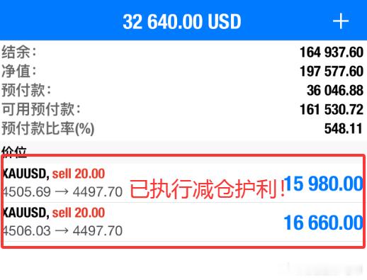 现报价4497位置，实时布局黄金4506空单成功获利90点利润，又是一单进场就盈