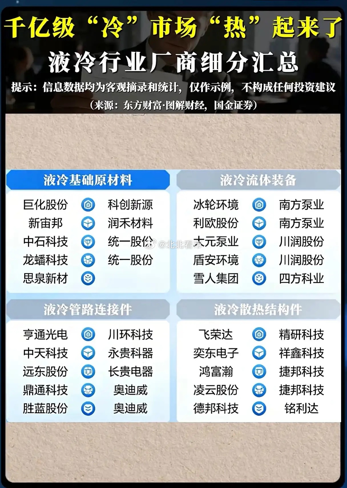 AI算力疯狂扩容，千亿液冷赛道谁才是真正赢家？AI大模型迭代提速，高端算力芯片功