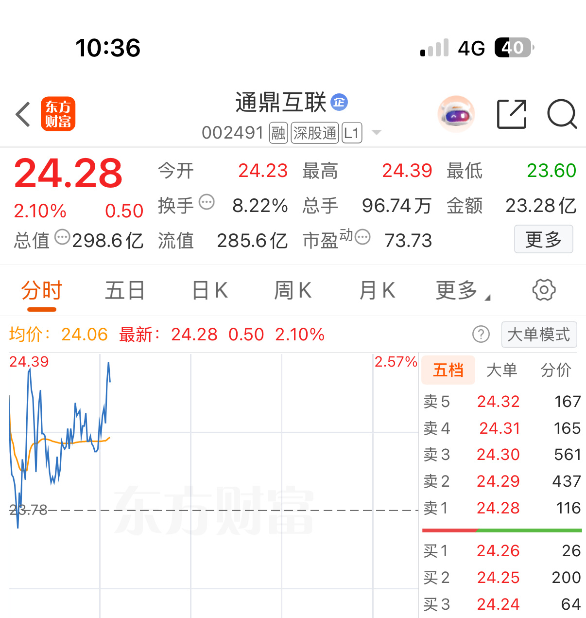 一卖就拉[酷][酷][酷]哭笑不得 ​​​