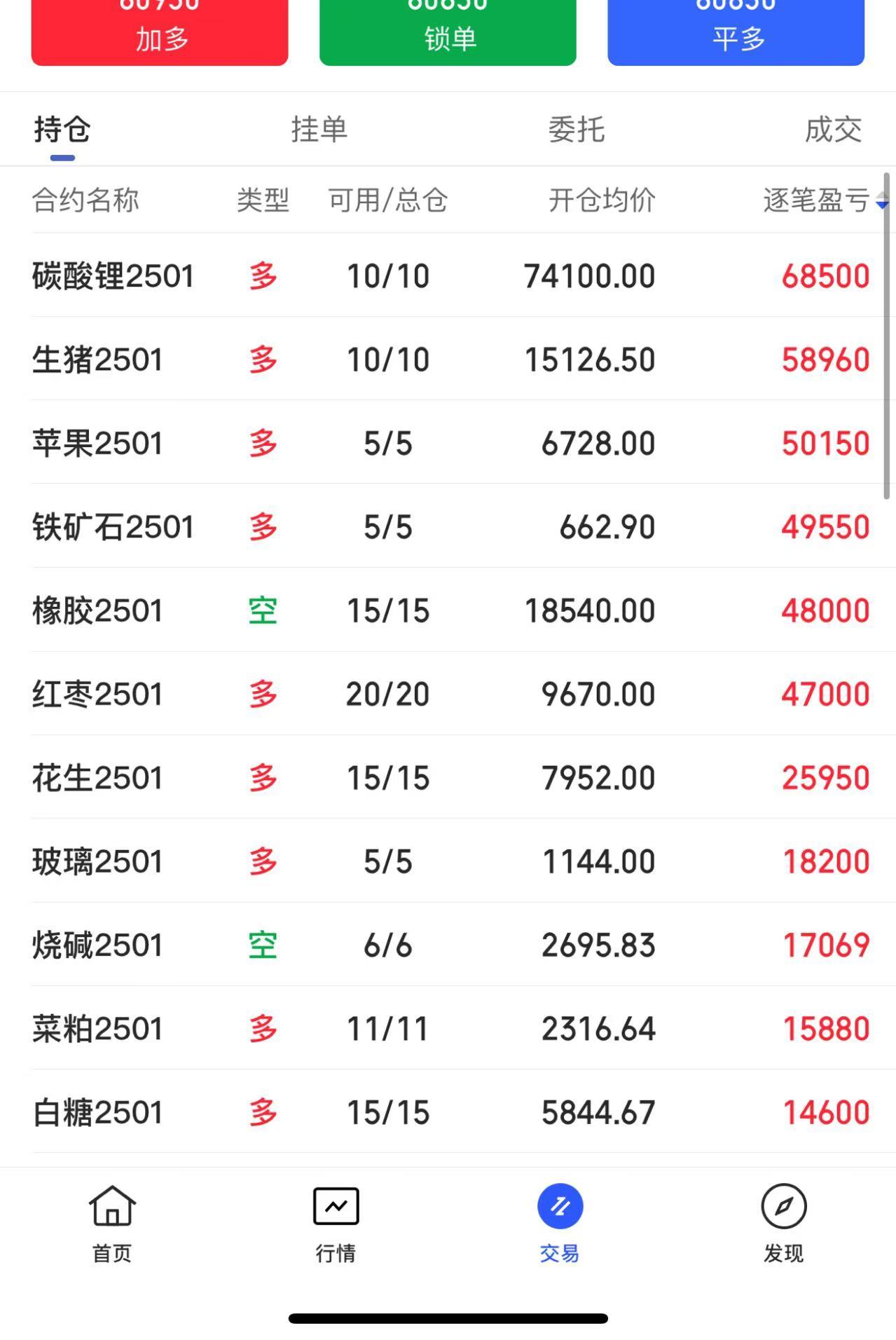 今日持仓：午盘收盘，国内期货主力合约涨跌互现，碳酸锂涨超4%，棕榈油、苹果涨超2