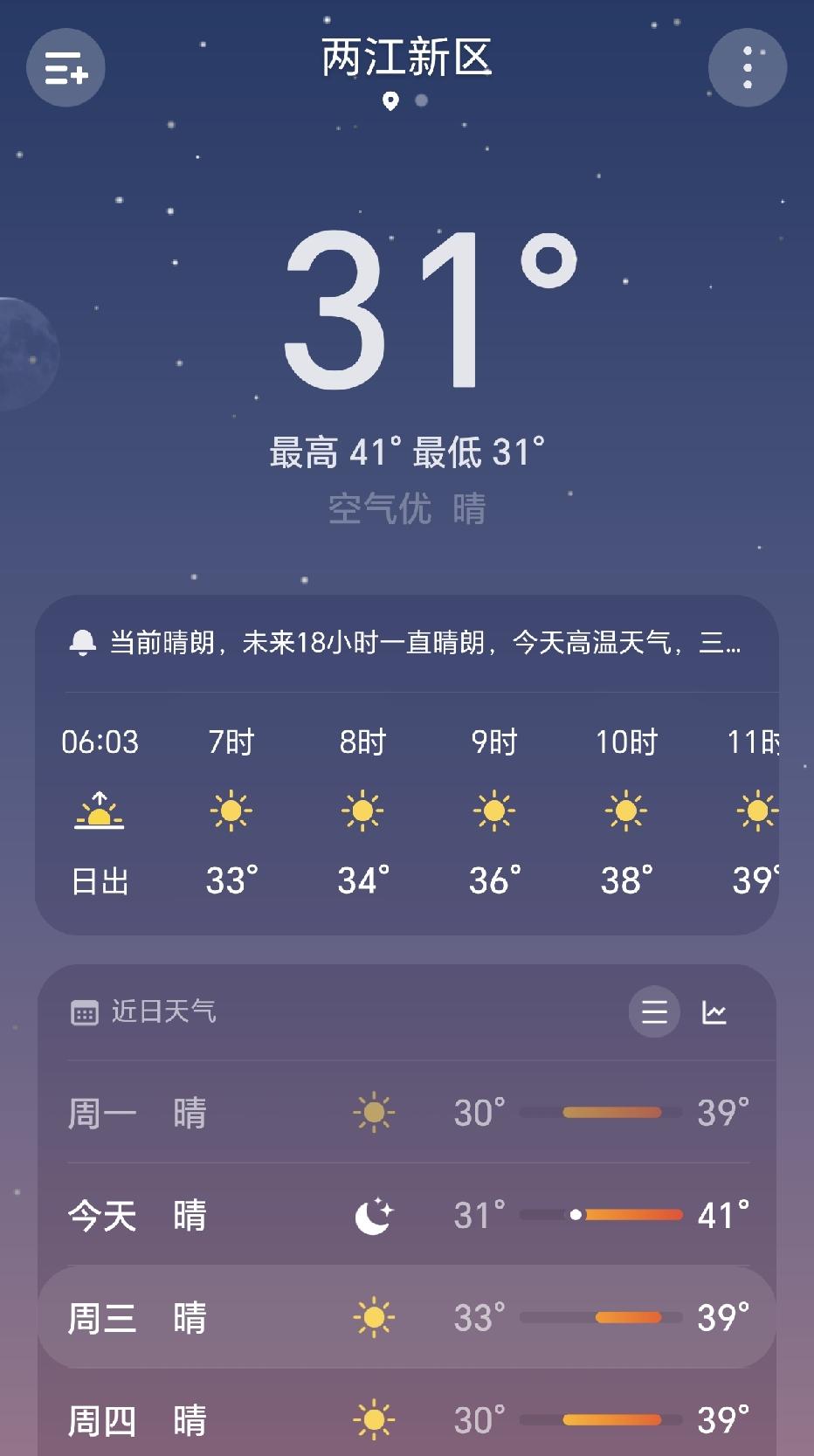 逆天了，今天的最高温度达41度，真是热死人的节奏，早上六点过太阳就出来了，一直到