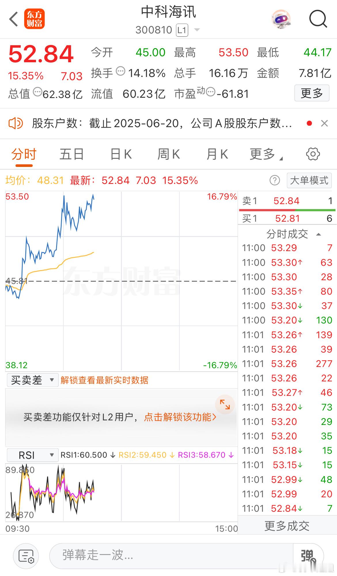 有望打板的节奏 ​​​