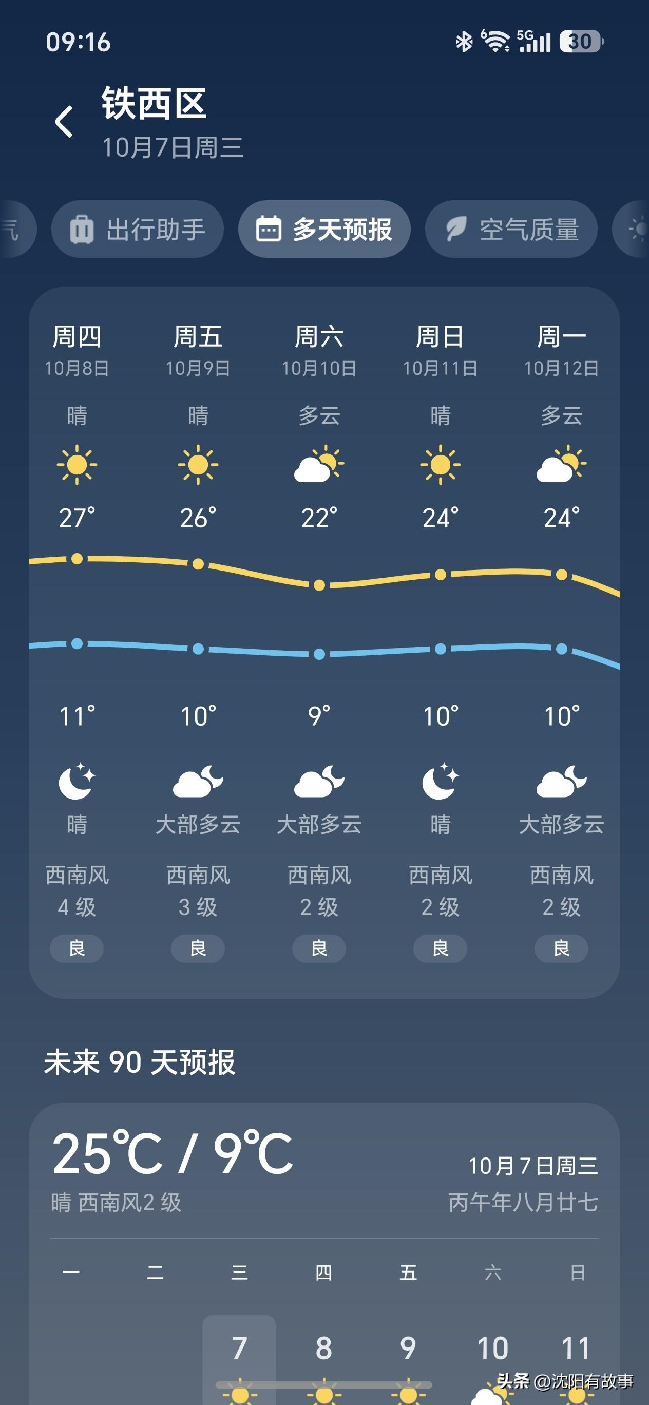 明天又要上班了！长假之后再次上班的痛苦，想必大家都知道，但是更有一个奇怪的现象，