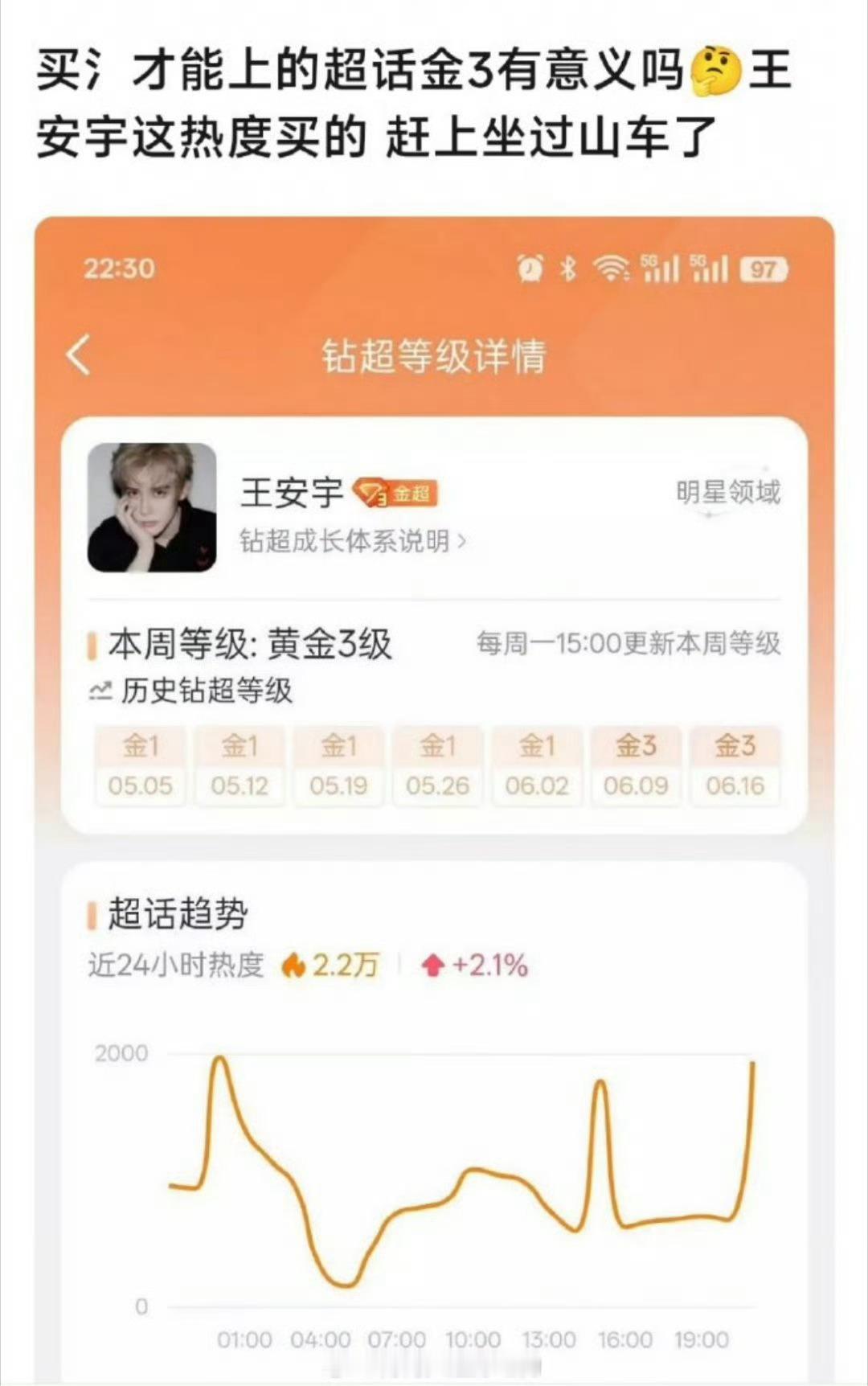 安宇那边氵但热度也低，所以不吸粉体质最大的问题还是粉丝太少，人家牛哥也氵超话但粉