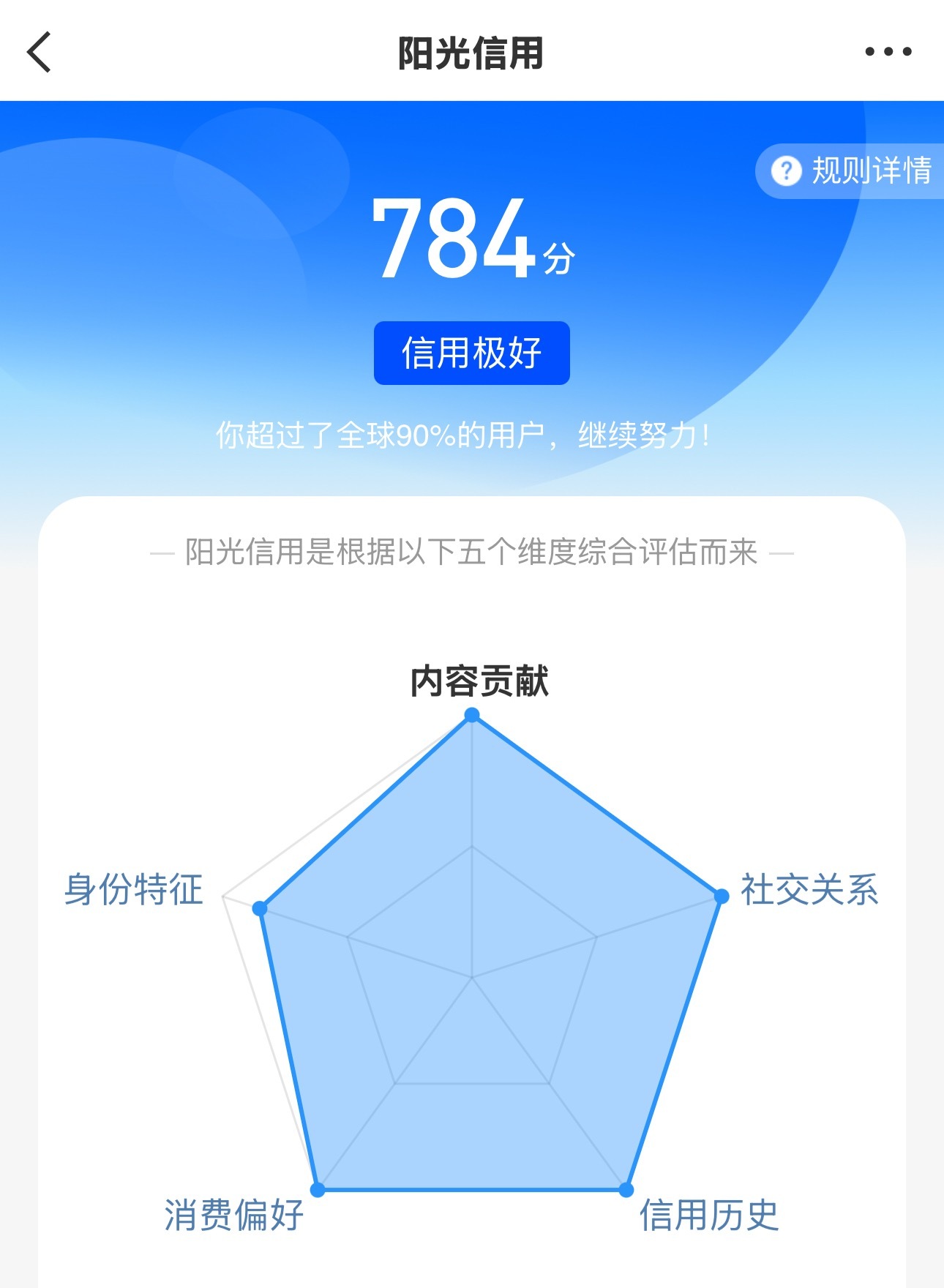 不知道为啥我这个信用分涨了诶，以前一直是769，今天一看784了 