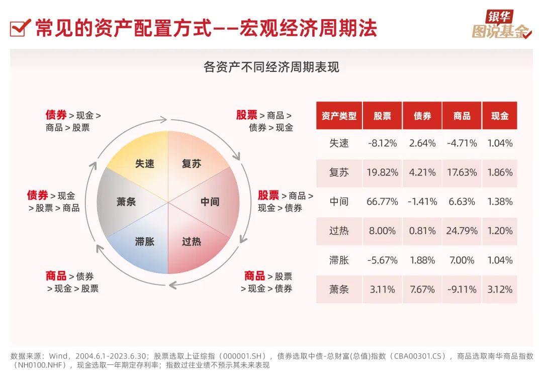 你要相信，万一万一金融危机来了，这个世界上绝对没有“绝对最保值”的资产，关键，还
