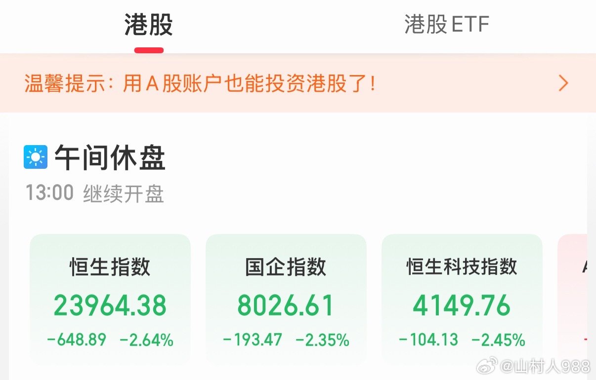 果然还是弱啊，港股就休一天，这是没休息好吗，这么弱爆了，恒生科技重挫2.5%，恒